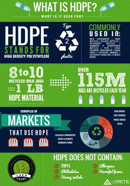 HDPE-infographic-web