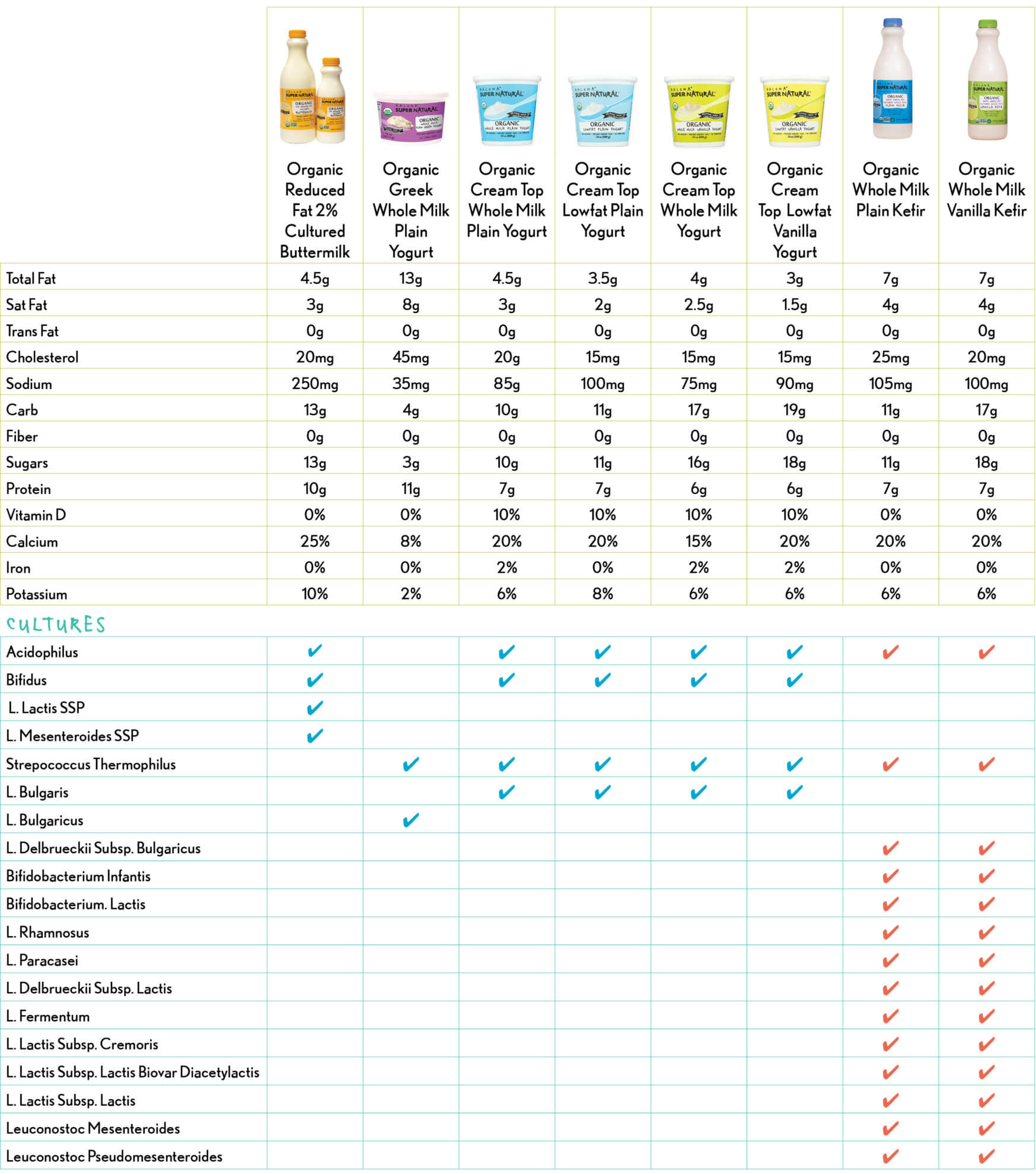 kefir vs. yogurt